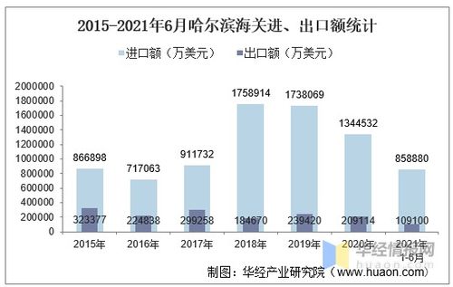 2021年6月呼和浩特海關(guān)進(jìn)出口總額及進(jìn)出口差額統(tǒng)計(jì)分析
