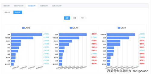 方便面產(chǎn)品的進(jìn)出口分析與行業(yè)發(fā)展預(yù)測(cè)