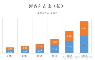 南微醫(yī)學(xué) 三大技術(shù)平臺(tái)助力微創(chuàng)診療器械創(chuàng)新型領(lǐng)軍 南微醫(yī)學(xué) 688029 聊吧 贏家聊吧