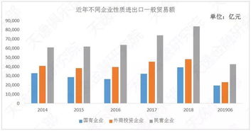 2019年上半年我國進出口貿易概況分析
